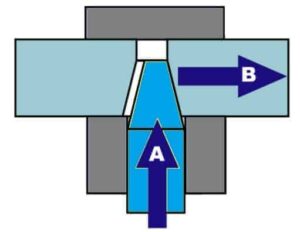 SPOR verbindingssysteem